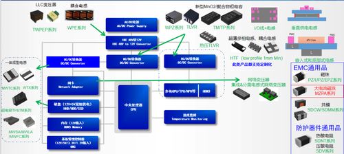 順絡(luò)電子核心產(chǎn)品破解AI服務(wù)器供電難題的技術(shù)服務(wù)